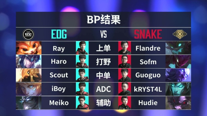 3比1击败Snake 恭喜EDG再夺德杯冠军