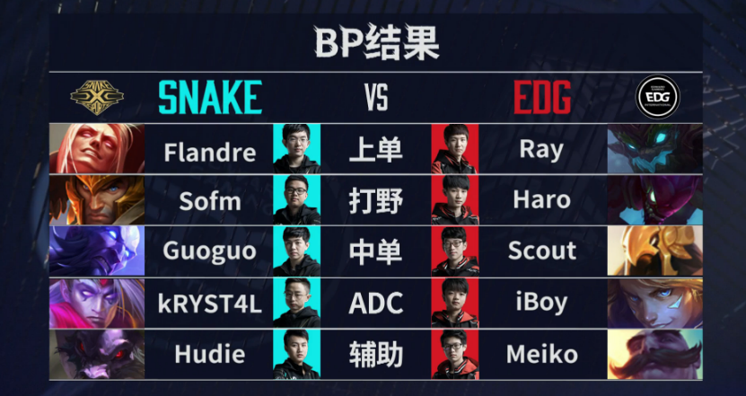 3比1击败Snake 恭喜EDG再夺德杯冠军