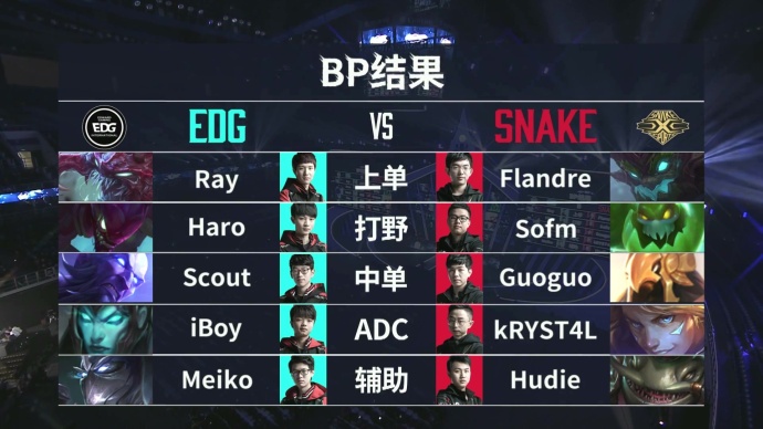 3比1击败Snake 恭喜EDG再夺德杯冠军