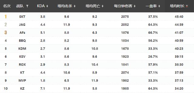 LPL春季赛第一轮总结：上下齐飞，速攻为王