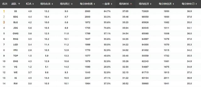 LPL春季赛第一轮总结：上下齐飞，速攻为王