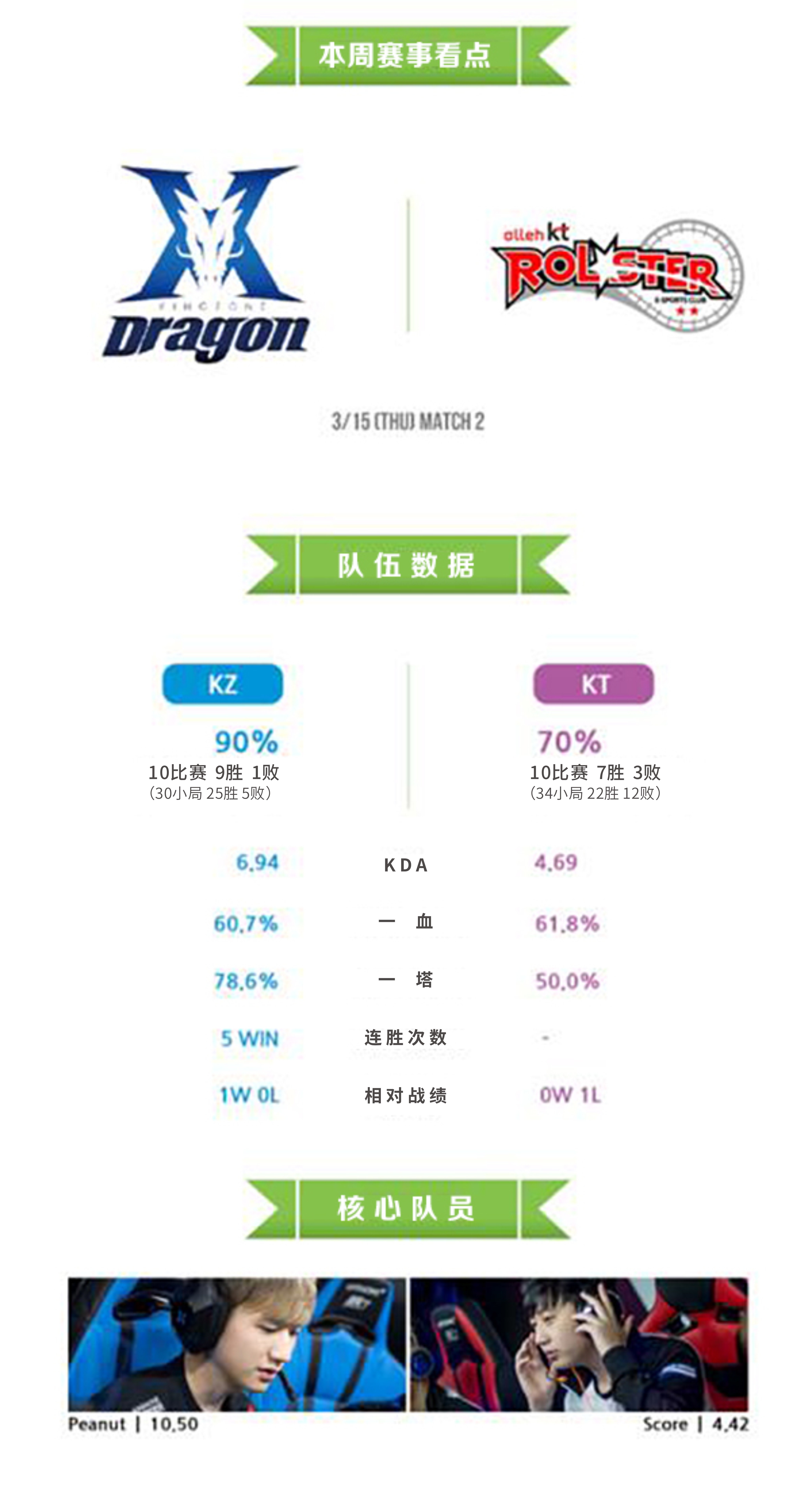 本周lck前瞻：SKT和KSV谁会笑到最后