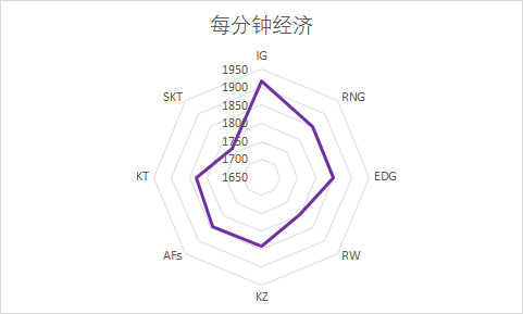 洲际赛关键数据对比