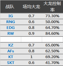 洲际赛关键数据对比