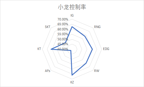 洲际赛关键数据对比