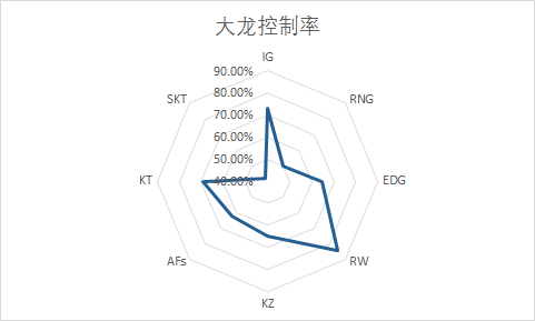 洲际赛关键数据对比