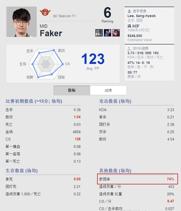 小黑评价Faker拉仇恨：你没资格说他