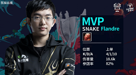 Snake完成自我救赎 重庆主场票价良心