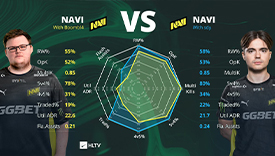 sdy入队后NaVi各项数据全面领先于胖球时期